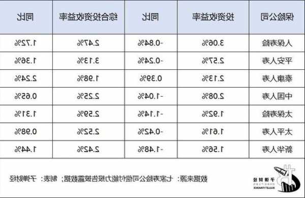 2023年10月保费收入点评：开门“红不红”？