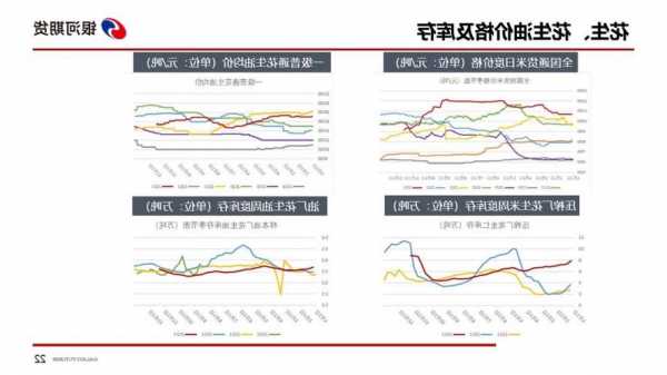 【油脂周报】本周油脂先涨后跌，但下跌幅度可能有限