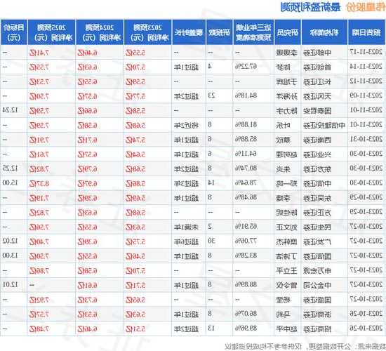 【调研快报】伟星股份接待中银国际等多家机构调研