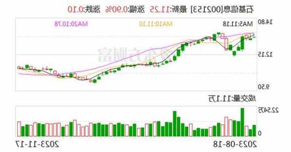 石基信息：会保持对AIGC在信息系统业务中应用场景的探索