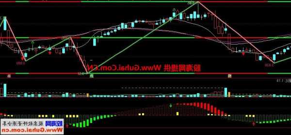 上海钢联（300226）：MACD指标DIF线上穿0轴-技术指标上后市看多（11-20）