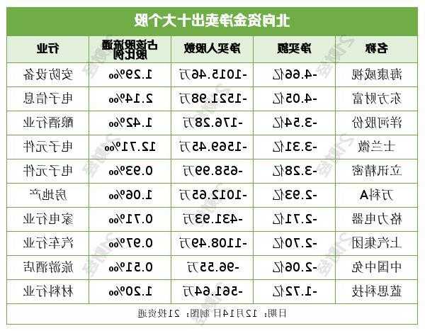 白酒板块11月20日涨0.36%，北向资金增持2.3亿元，五粮液受青睐