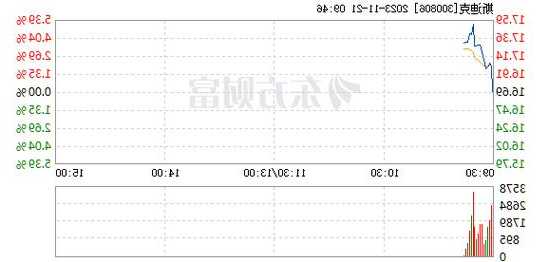 斯迪克 （300806）：11月21日该股成交量呈现间隔放量状态