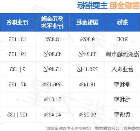 国银金租(01606)：预期100亿美元中期票据计划的上市将于11月22日开始生效