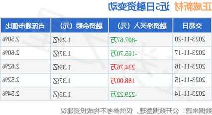 正威新材：朋友，欢迎您和我们一道，共同努力，认真做好投资者关系的相关工作