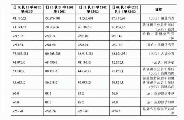 深交所审核：云汉芯城信凯科技迎上市，北交所本周暂无新IPO安排