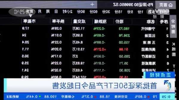 首批两只深证50ETF，两天卖25亿元