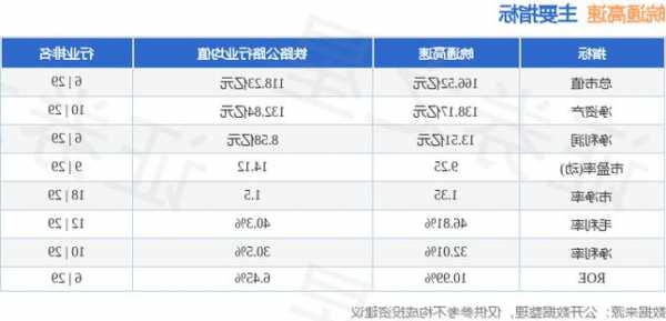 沪深股通|皖通高速11月21日获外资卖出6.76万股