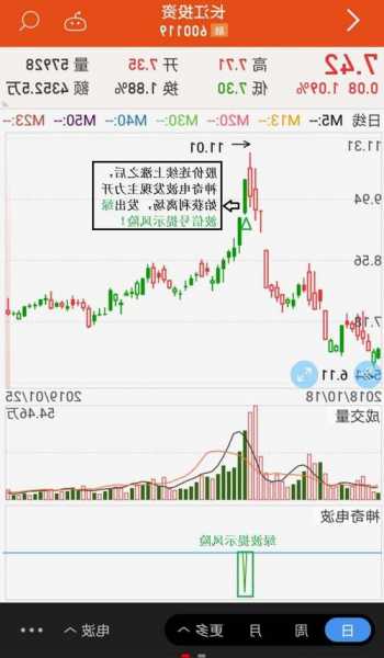 北信源 （300352）：11月22日该股突破长期盘整