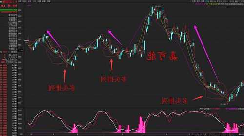 龙源技术 （300105）：11月22日该股均线系统呈多头排列状