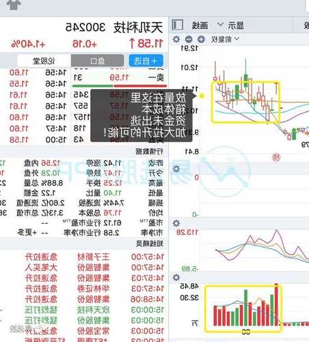 天玑科技（300245）：该股换手率大于8%（11-22）