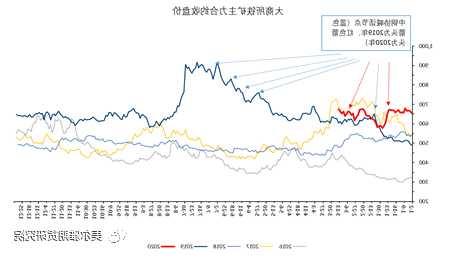 中钢协：进口铁矿石价格持续高位运行，对钢价形成支撑