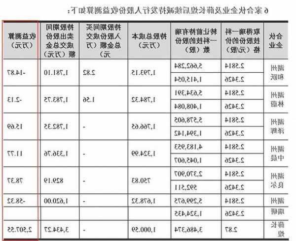 中国安储能源(02399.HK)拟折让约10.71%发行3.988亿股 净筹约1.99亿港元