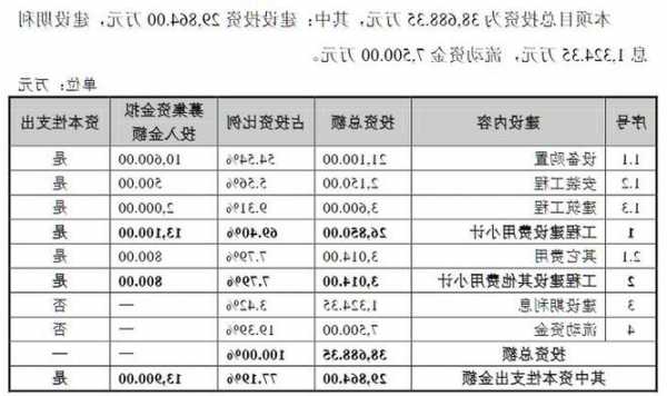 首都在线：向特定对象发行股票申请获审核通过