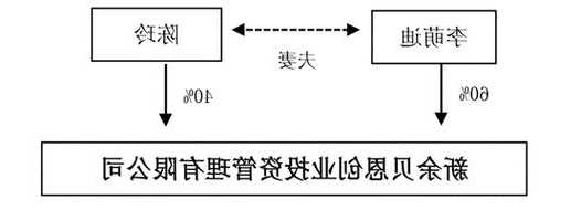 增值率903.26% 丝路视觉拟斥资9000万元并购实控人关联企业