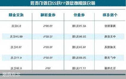 短剧概念股狂飙  半数个股业绩失速