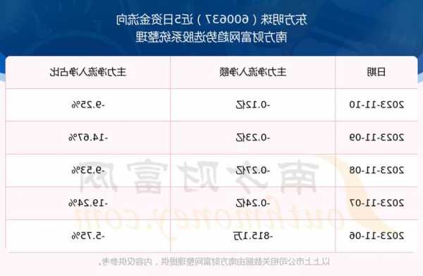 东方明珠（600637）：11月23日技术指标出现看涨信号-“红三兵”