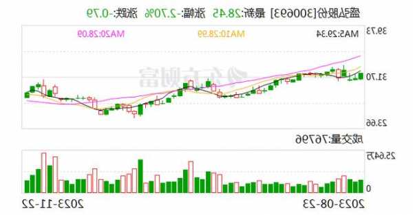 【调研快报】步科股份接待高盛证券等多家机构调研