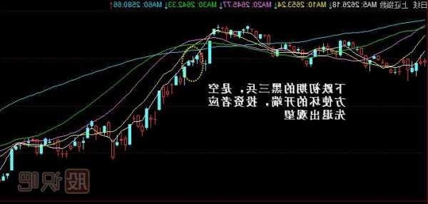 未来电器（301386）：11月23日技术指标出现观望信号-“黑三兵”