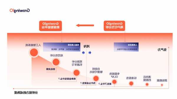 中关村科金首发国内企业知识大模型，1+N新品系列打造大模型强人工智能应用