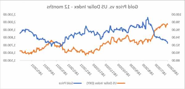 邦达亚洲:美元指数回落收跌 黄金反弹收涨