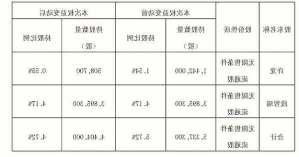 新亚电子：截止2023年9月30日，公司股东总数为29449户