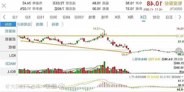 智度股份(000676.SZ)：暂未代理中文在线在北美的游戏推广业务