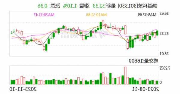 三维通信(002115.SZ)拟斥资3000万元至6000万元回购股份