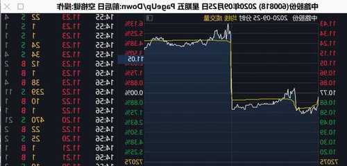 理臣中国盘中异动 大幅拉升5.49%