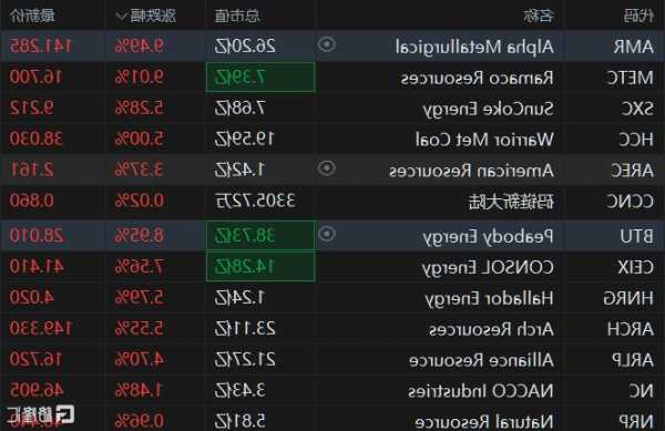 美股异动 | 进军中东市场 法拉第未来(FFIE.US)涨超8%