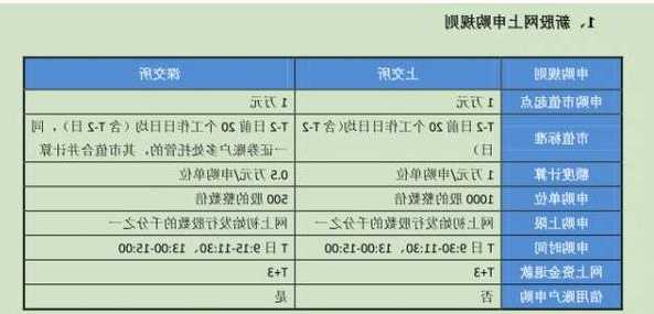 中邮科技网上申购中签率0.04517002%，11月6日缴款，科创板新股一览