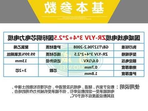 俊知集团(01300)中标中国铁塔2023年度电力电缆(铜缆)集中采购项目