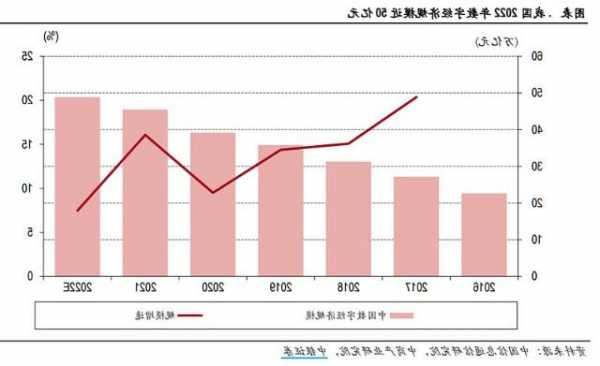 数据基础设施引领数字经济新篇章：五年投资规模2万亿，资本市场蓄势待发