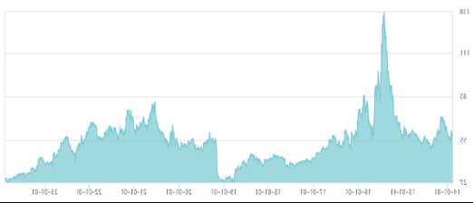 长城基金：创业板指反弹近7%，该以怎样的姿势布局？