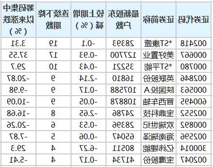 联发股份：截至2023年11月20日，公司股东数为19,520户