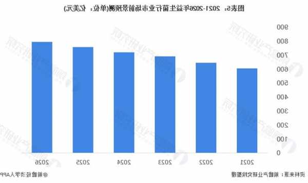 全球益生菌市场爆发：2026年达910亿美元，中国增速11-12%，澳优乳业旗开得胜