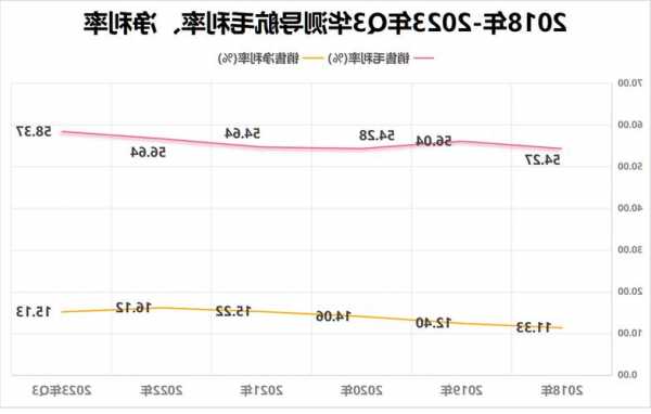 天风国际：禾赛(HSAI.US)Q3收入和毛利率超此前指引 有望受益于L2+/L3渗透率的提升